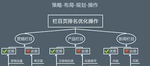 如何建立网站SEO优化库（从研究到实际应用的步骤与技巧）