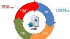 如何提高网站的安全性，让你的网站更安全