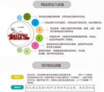SEO的技巧与方法，让你的网站优化更上一层楼