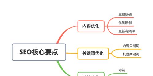 如何通过SEO优化获得核心流量？（探索SEO优化的方法和技巧，实现企业核心流量的增长）