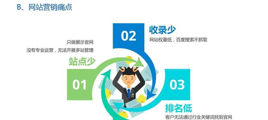 企业官网SEO优化，提升品牌影响力（打造专业形象、吸引更多目标客户，优化提高排名）