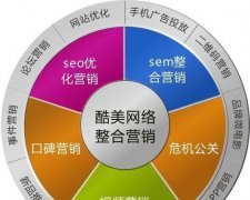 明确自媒体推广产品的目的