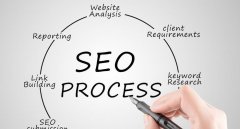 快速实现网站排名的方法,百度SEO优化策略