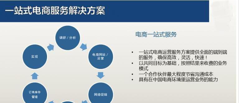 企业网站SEO优化排名的七个核心点（让你的企业网站排名稳居前列）