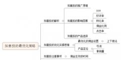 企业站优化步骤与思路.从网站基础到全面升级!