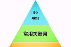 让文章更优化 掌握正确的布局技巧，让文章在搜索引擎排名中领先