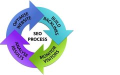 搜索引擎优化的本质是什么_