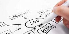 企业网站SEO推广，如何提升曝光度