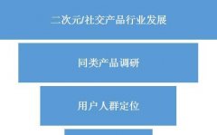 需求定位提升网站排名？ 掌握精准的需求定位技巧