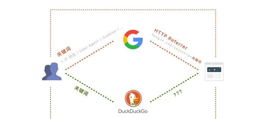 搜索引擎的工作原理：从网页到搜索结果