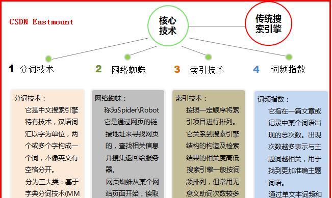 搜索引擎：工作原理与优化策略