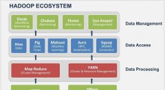 搜索引擎已成为我们获取信息的重要途径
