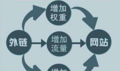 SEO优质外链的重要性（外链是提升网站权重的关键