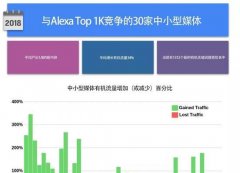 长尾词排名优化的几种方式,通过内页长尾词提升网站排名