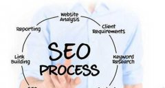 网站的外链发布 ，论坛发布外链，让你的网站关键字从无到有