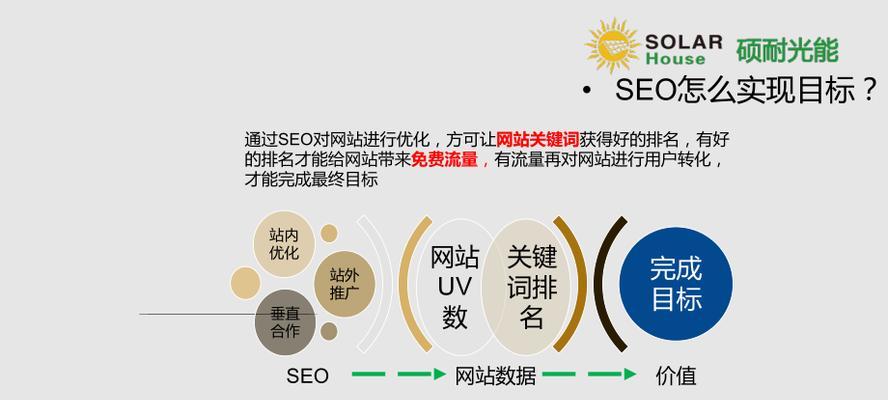 保持网站排名不下降的3个操作（如何让你的网站SEO排名更稳定）