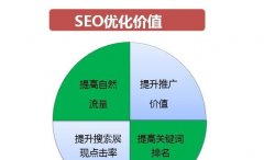 优化网站SEO分析中的流量词？ 掌握流量词的选择技巧