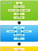 哪些方面来做好网站内容维护 网站内容维护的重要性