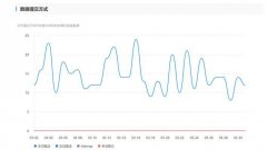 百度蜘蛛快速抓取并收录您的网站