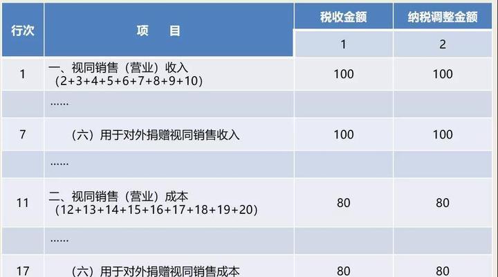 网站排名优化的效果如何?(老板质疑,我们来解答!) 网站排名优化的效果如何?(老板质疑,我们来解答!)