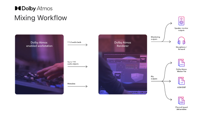 苹果大力推广空间音频,用杜比全景声制作音乐可获取更多收益