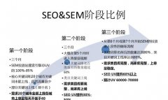 高手告诉你 网站设计如何优化搜索引擎排名