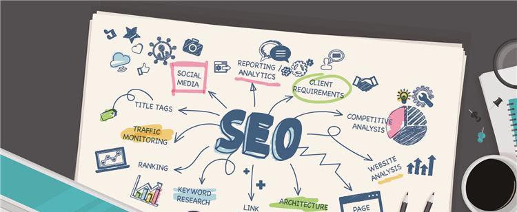 seo优化排名的秘诀(打造密集型主题内容) seo优化排名的秘诀(打造密集型主题内容)