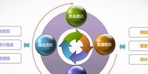 深入浅出,教你如何做SEO数据分析(从数据分析的基础开始,提升SEO效果的秘籍大揭秘) 深入浅出,教你如何做SEO数据分析(从数据分析的基础开始,提升SEO效果的秘籍大揭秘)