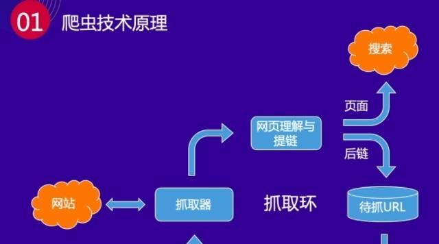 如何优化网站符合蜘蛛的抓取？（让你的网站顺利被搜索引擎抓取）