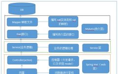 从用户体验到搜索引擎优化，完美呈现网站价值