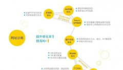 如何进行医疗类型网站的SEO优化