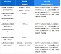 淘宝直播推出2024年1月甄选政策，商家如何入选？