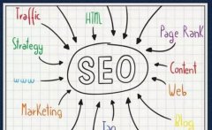 web快速优化SEO排名的方法