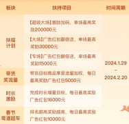 多多直播春节不打烊活动有什么玩法？附攻略