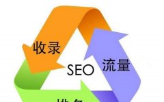 网站排名的 百度SEO优化方法的案例