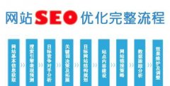 百度SEO优化的小技巧，学习百度SEO技巧办法