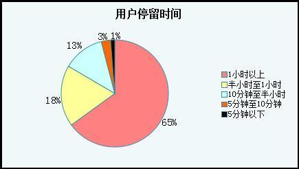 解读:站长必知！如何让百度迅速收录网站？网络加速侠的专业建议