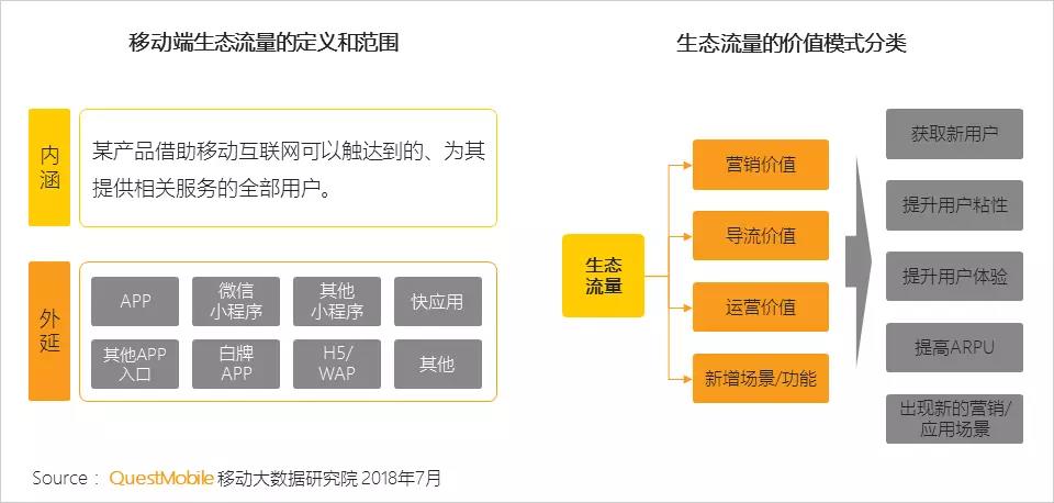 网络营销精彩分享这样组合推广渠道才能使流量最大化