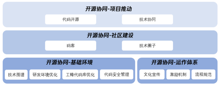 腾讯设计云与MasterGo达成共创合作