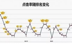 为什么好的企业网站需要定制开发