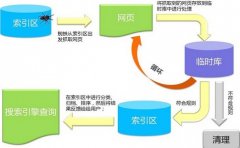 网站建设费用包含哪些部分