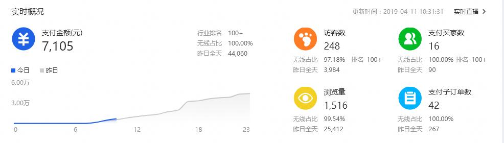 老鐵seo 站長新聞 淘寶