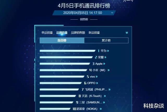 京东换新实时竞速榜：小米的表现或真吓出华为一身冷汗