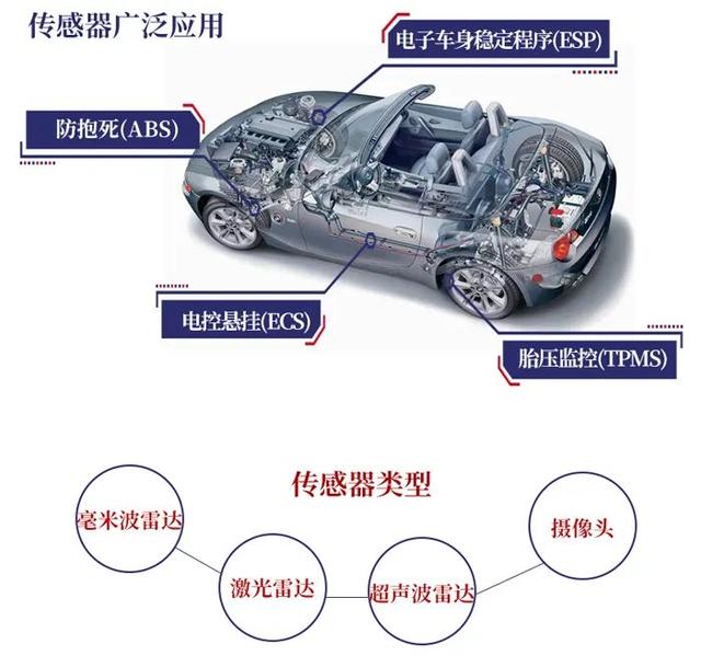 一文读懂特斯拉Model 3所用半导体产品图谱