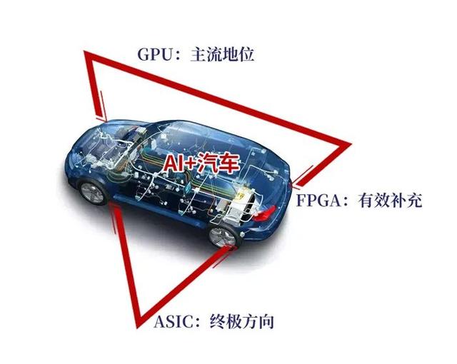 一文读懂特斯拉Model 3所用半导体产品图谱