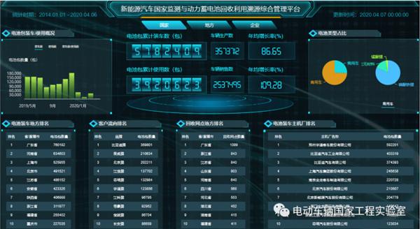 新能源汽车动力电池产业开启“大数据”时代
