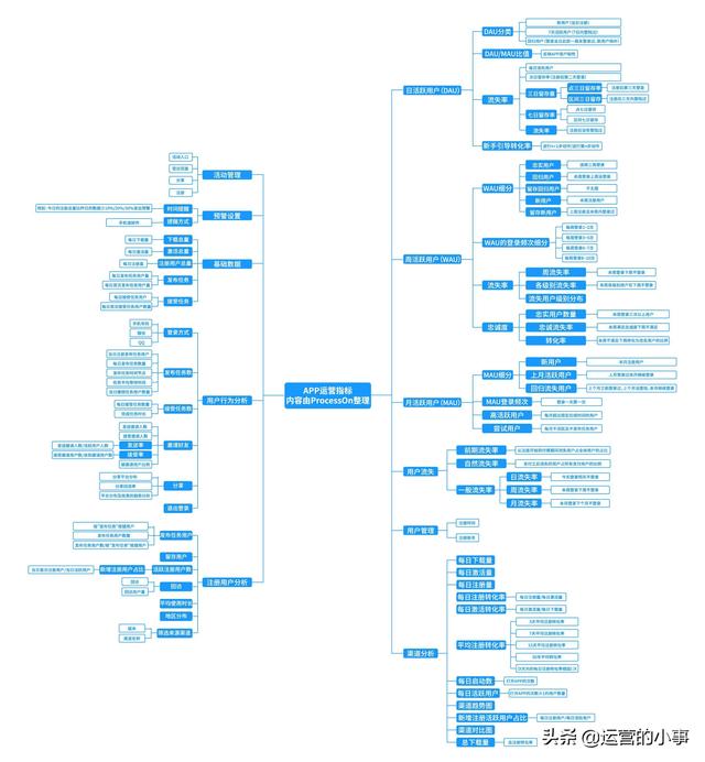 互联网行业如何借势解读流量红利？