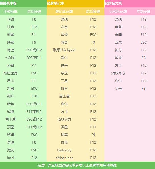 炫龙笔记本怎么用u盘安装win10系统