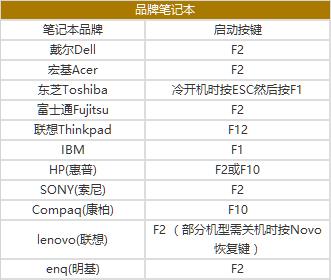 如何进入BIOS设置U盘启动盘