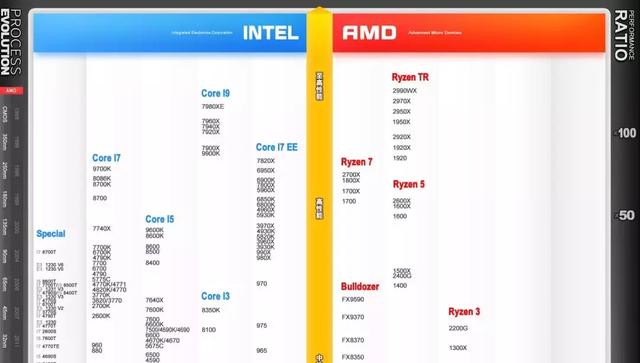 电脑CPU看不懂？小白三分钟教你看懂CPU型号